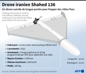 Drone iranien Shahed 136